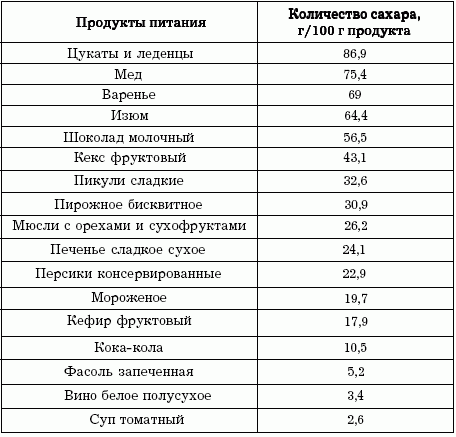 диета для грудных детей с пищевой аллергией