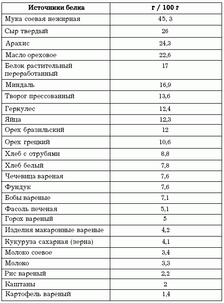 таблица кремлевской диеты сыр пармезан
