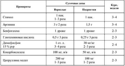 мед снижения холестерина мед снижения холестерина