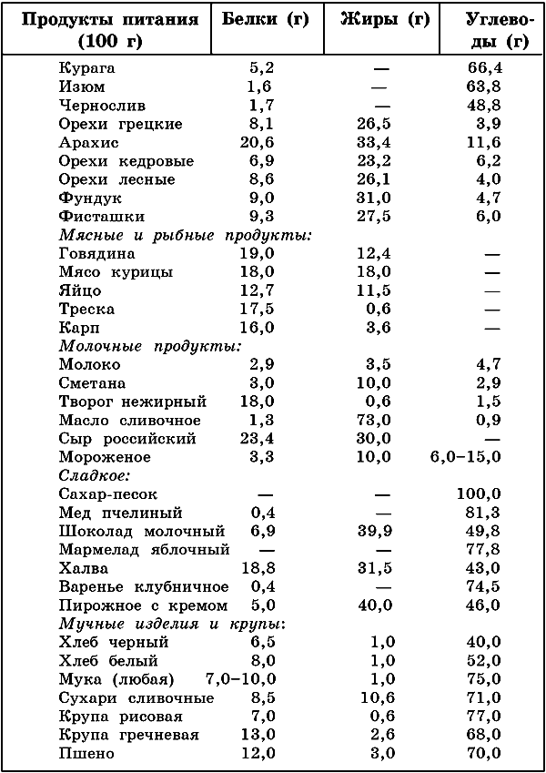 online О мульти квазиэллиптических