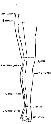 микроклимат