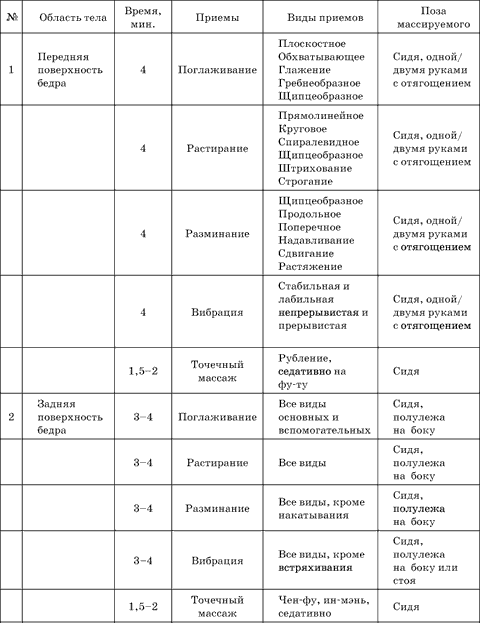 book Project Management Roles & Responsibilities