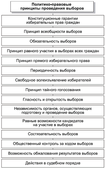 principles of mathematical modeling