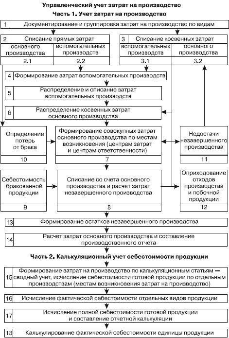 материалы для