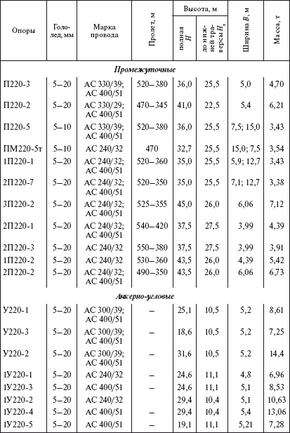 Анатолий Кравцов. Справочник по строительству и реконструкции линий ...
