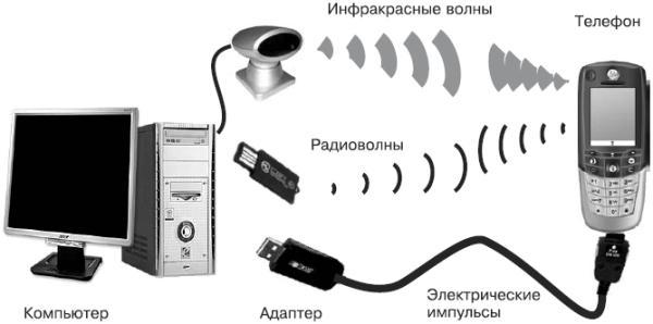 epub electronic