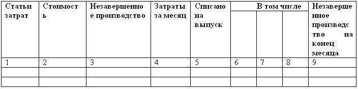 Учебник В.А.Фофанов Учет Затрат, Калькулирование И Бюджетирование