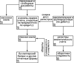 download основы