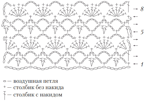 Вязание крючком чепчик ажурный крючком Вязание крючком чепчик ажурный крючком
