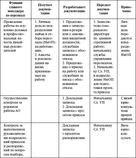 book advanced microsoft content management