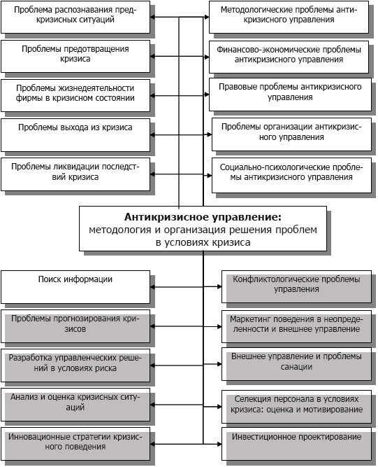 Физические основы