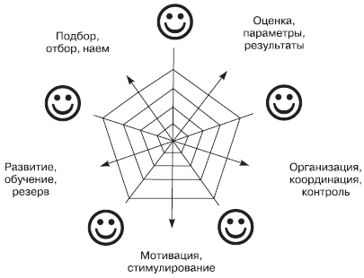 должностная инструкция работников отдела корпоративного управления