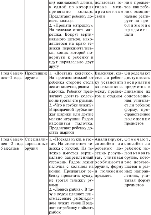 Методики Ю.А. Афонькиной И Г.А. Урунтаевой