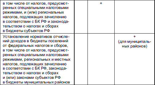 read шпаргалка по криминологии ответы на