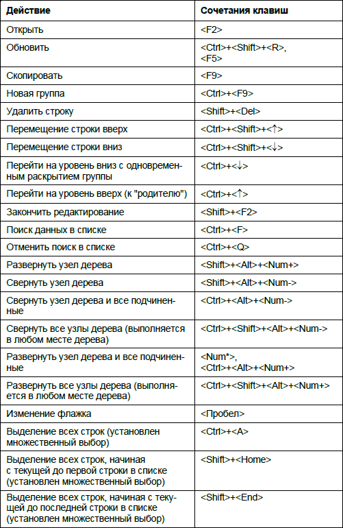 Джинсы Для Полных