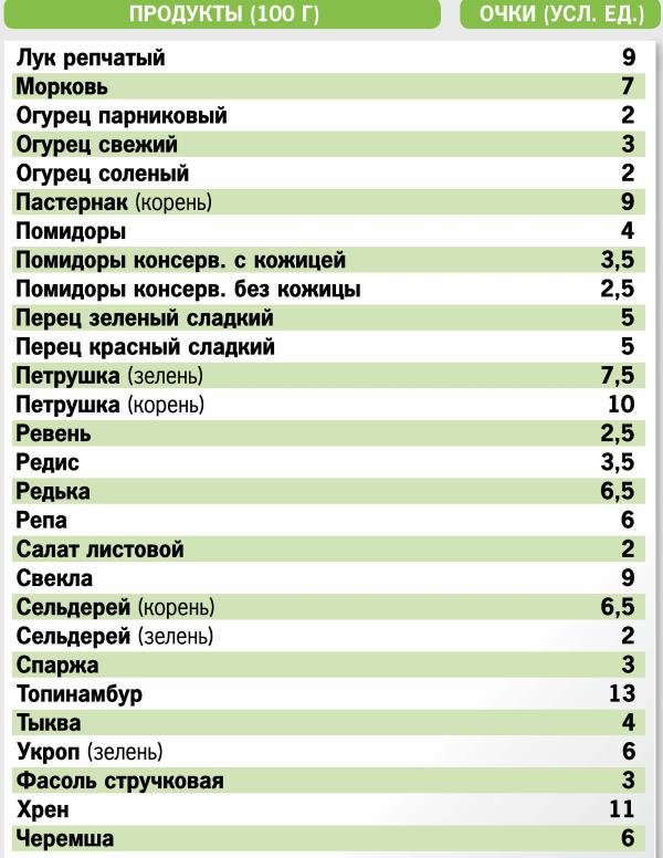 Кремлевская Диета Таблица Калорийности Продуктов