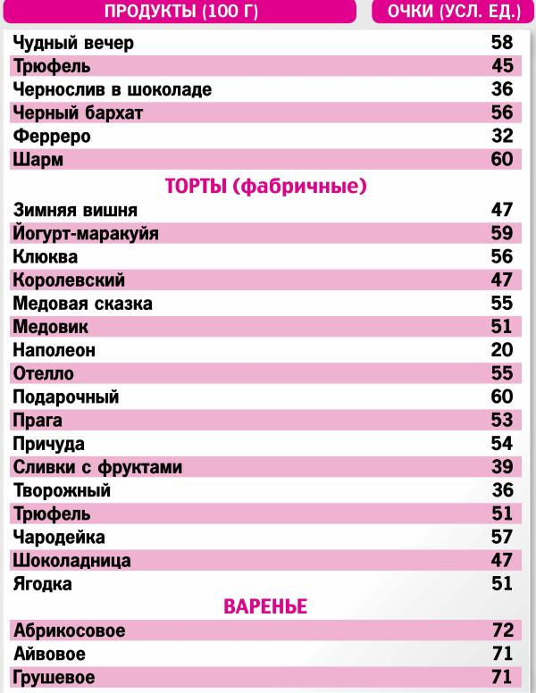Таблица Углеводов В Продуктах Кремлевская Диета