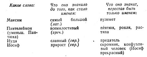 Лев успенский ты и твое имя 3 класс проект по русскому языку