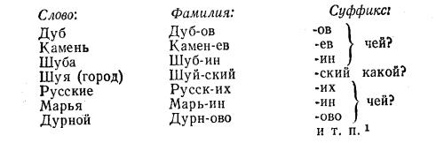 Лев успенский ты и твое имя 3 класс проект по русскому языку