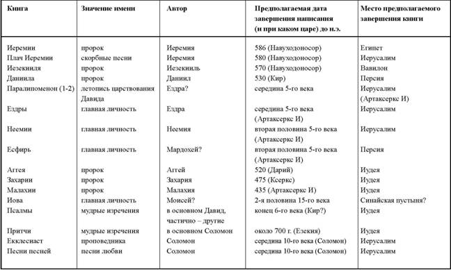 План изучения нового завета