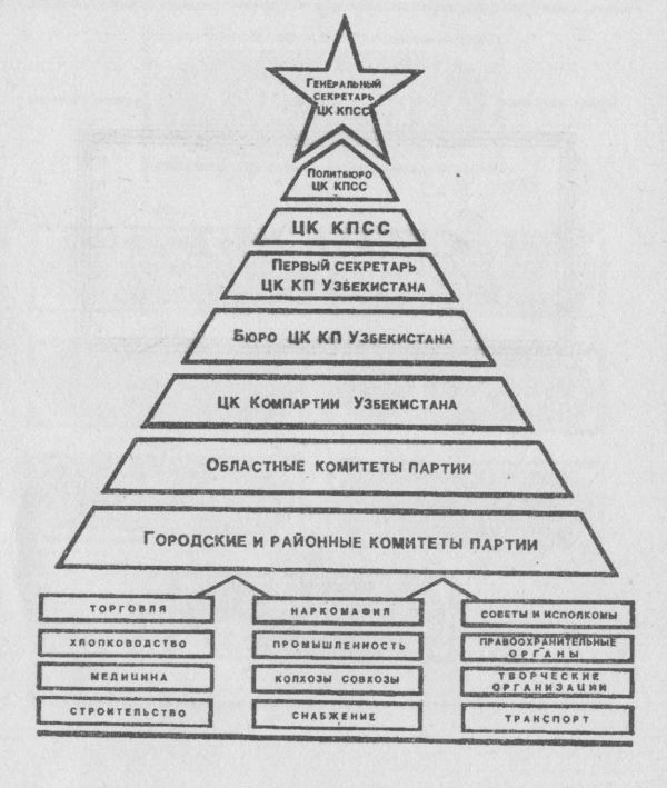 Структура кпсс схема