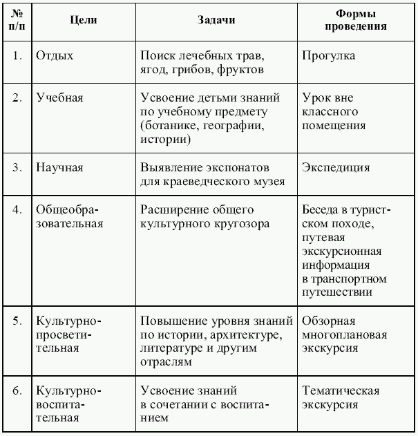 По таблицам приложений определите какие объекты всемирного наследия обозначены на рисунке 10 цифрами