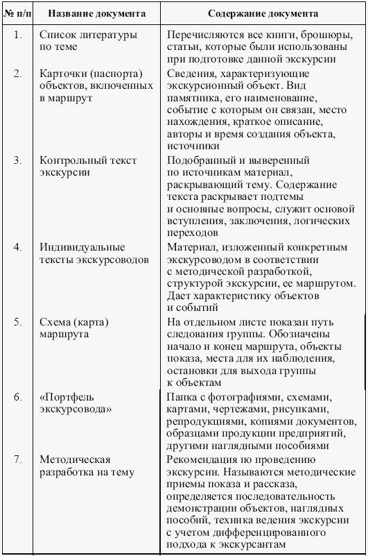 Индивидуальный план экскурсовода