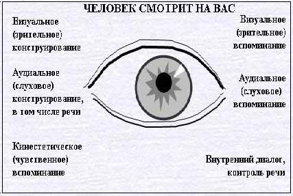 Мелихов скрытый гипноз практическое руководство аудиокнига