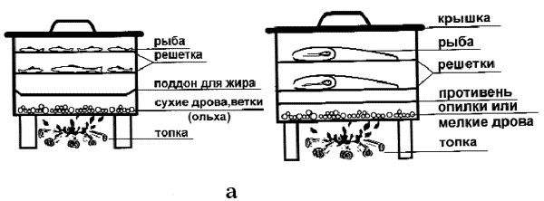 Чертеж коптильни из металла