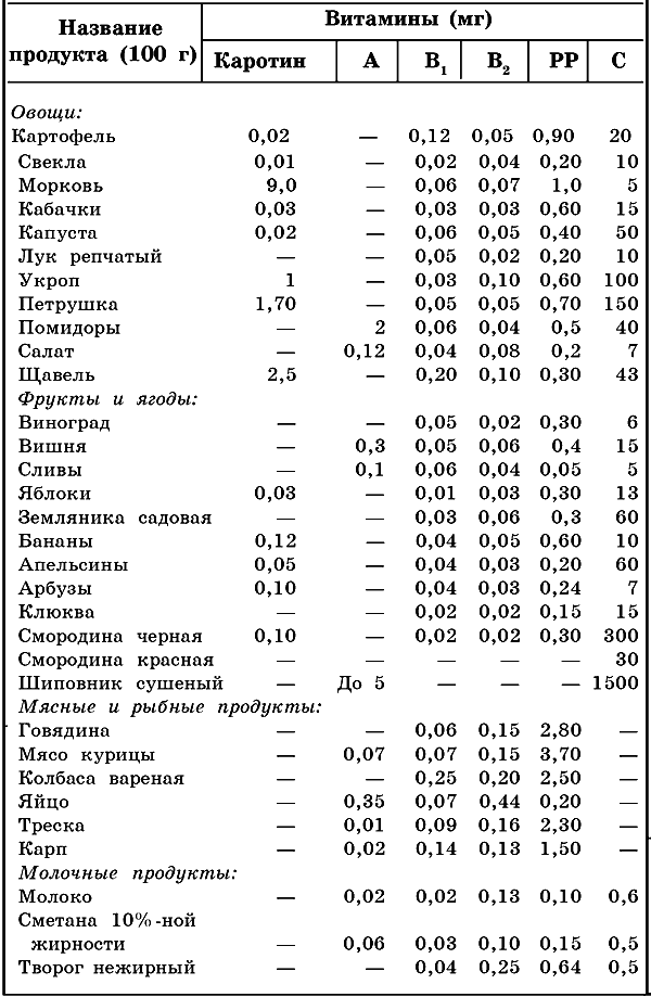 В каких продуктах больше всего кремния таблица