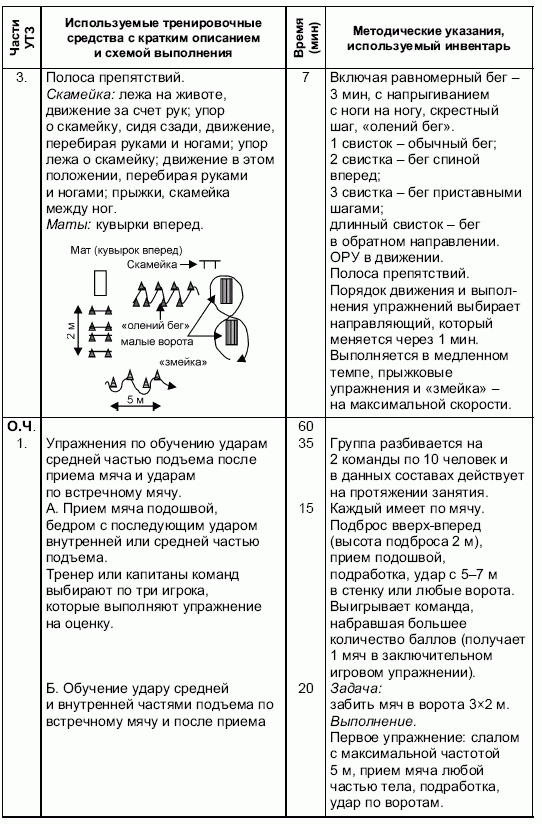 Конспект тренировка. Конспект футбольной тренировки. План конспект тренировочного занятия по боксу. План-конспект учебно-тренировочного занятия по боксу. План-конспект учебно-тренировочного занятия по баскетболу.