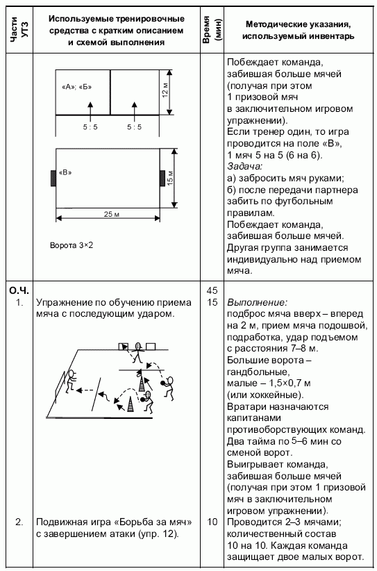 План конспект футбол 7 класс