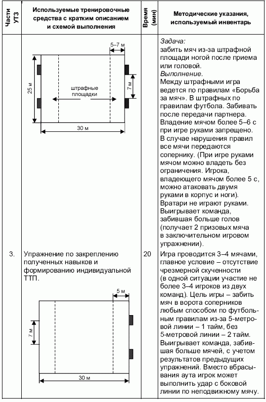 План конспект утз