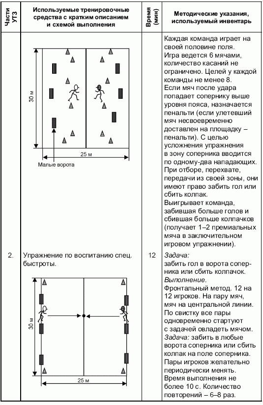 План конспект учебно тренировочного занятия по футболу