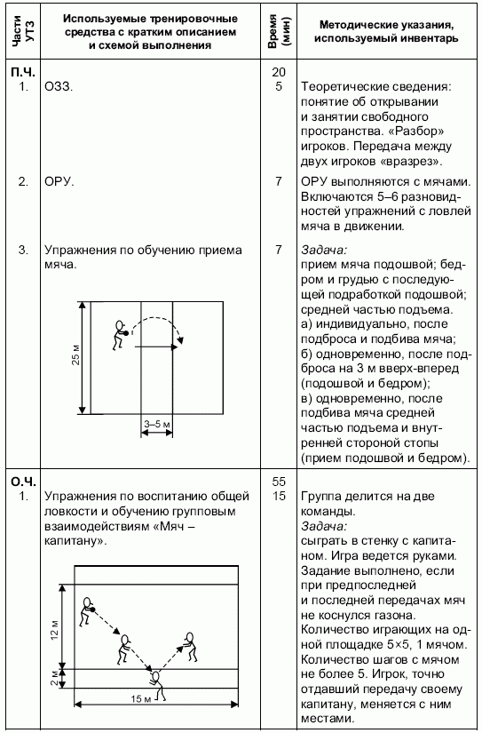 План конспект бокс