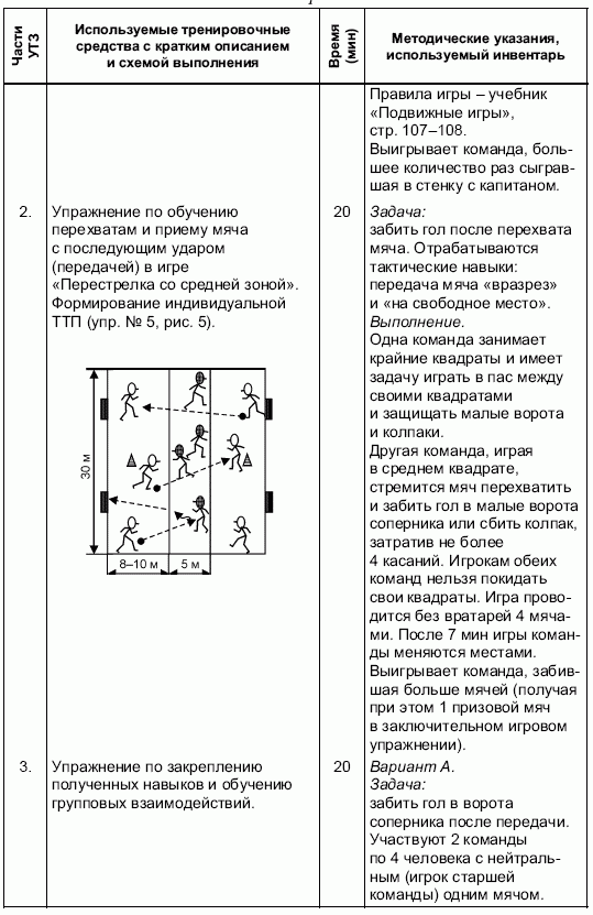 План конспект тренировочного занятия по хоккею с шайбой