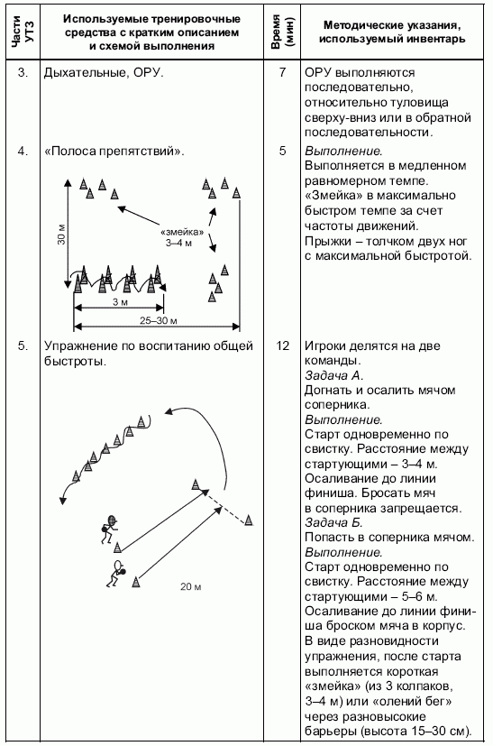 План конспект урока по мини футболу