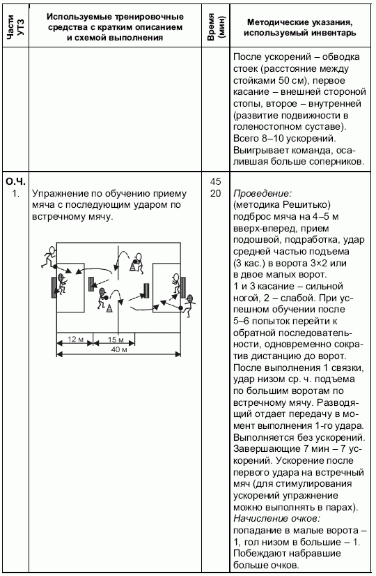 План конспект занятия по мини футболу