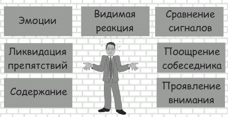 Видимая реакция. Аудиокнига Потапов 19 техник активного слушания.