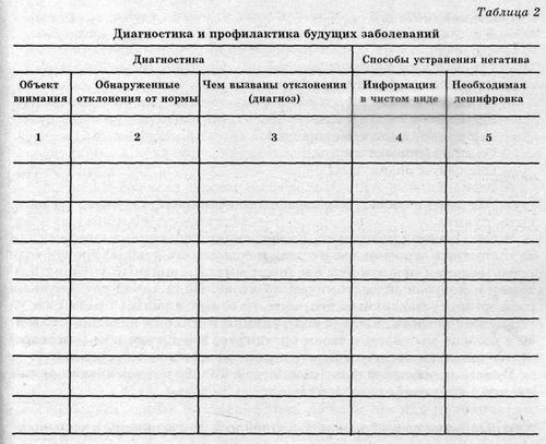 Дневник мочеиспускания образец детский