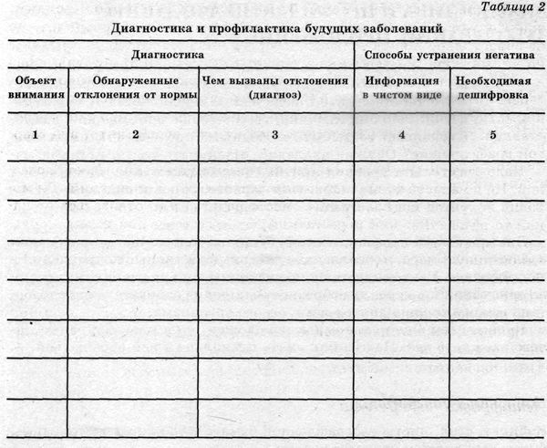 Дневник мочеиспускания образец детский как заполнить