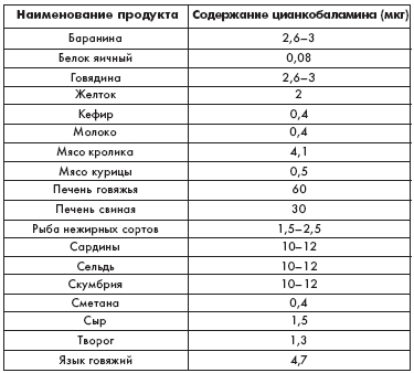 Кислоты в продуктах. Нуклеиновые кислоты в продуктах питания таблица. В каких продуктах содержится нуклеиновая кислота список продуктов. Нуклеиновые кислоты в продуктах. Фолиевая кислота таблица.