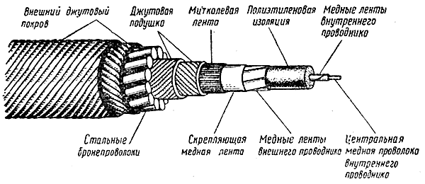 Схема подводных кабелей мира