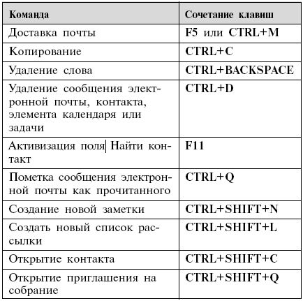 Эксель формат по образцу быстрые клавиши