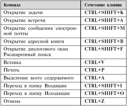 Excel горячая клавиша формат по образцу excel