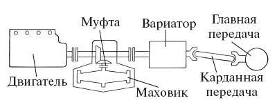 Супермаховик гулиа чертежи