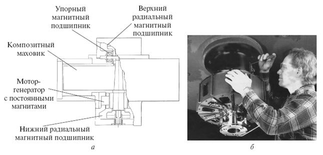 Схема работы гибридного автомобиля