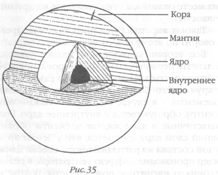 Схема строения луны