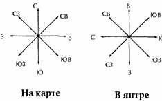 Карта с указанием сторон света