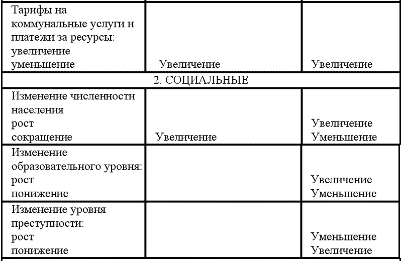 Экономический фактор недвижимости. Факторы влияющие на спрос и предложение на рынке недвижимости. Факторы изменения спроса и предложения таблица. Факторы влияющие на спрос и предложение. Система факторов, влияющих на спрос и предложение..